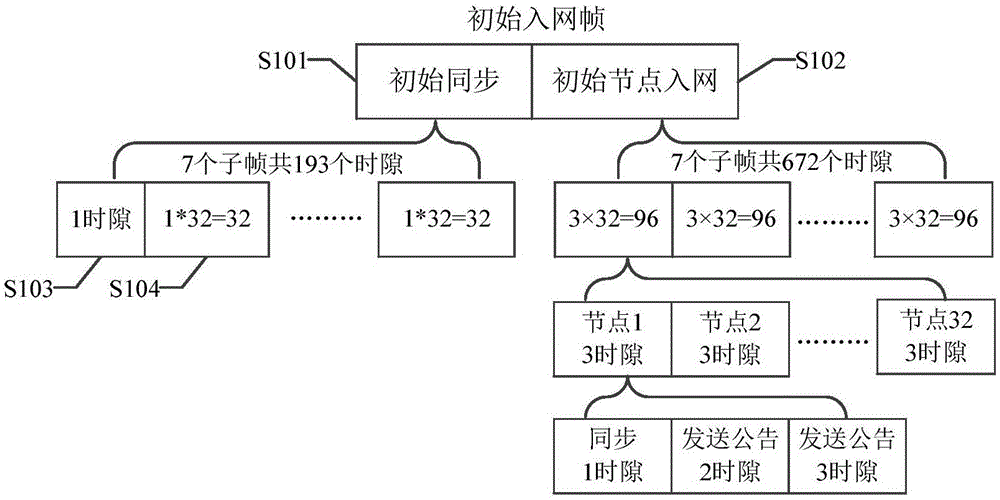 一种无线自组网数话同传的竞争式时分多址接入方法与流程