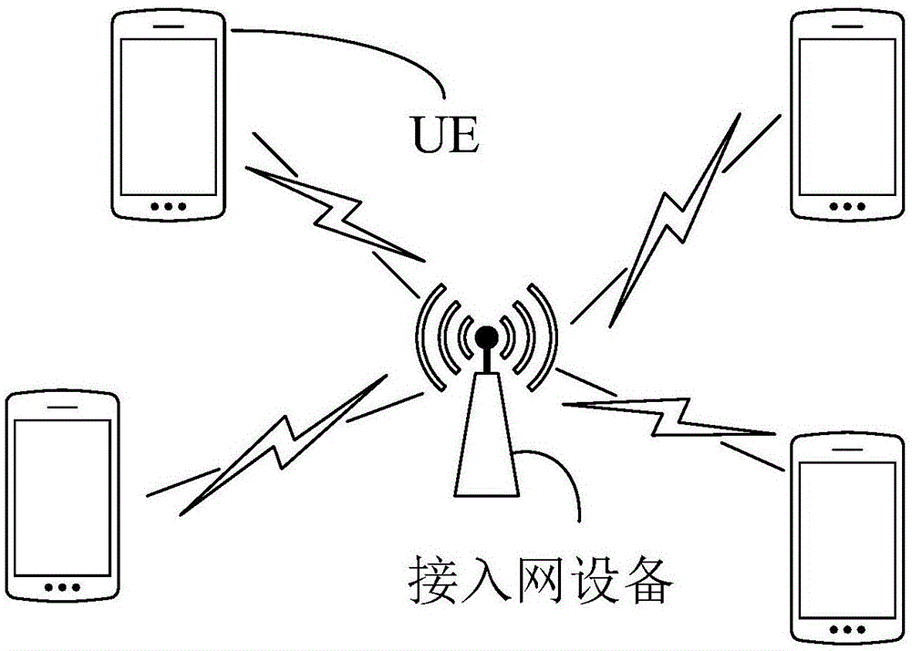 拥塞控制方法、装置和接入网设备与流程