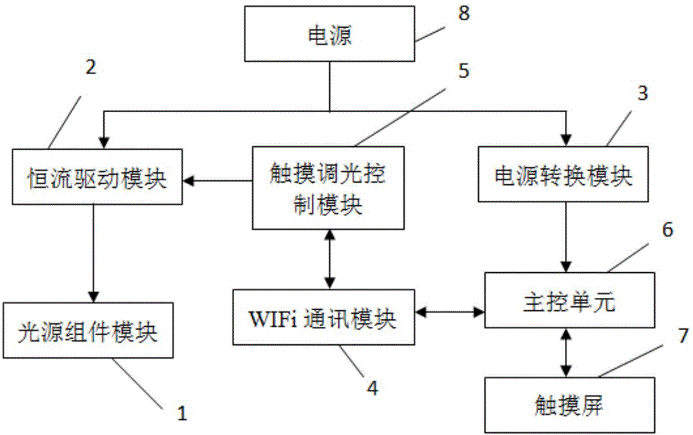 一种台灯自助下单及推广系统的制作方法