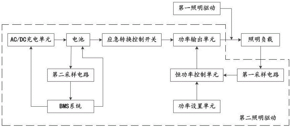 一种兼恒功率输出的应急驱动的照明装置的制作方法