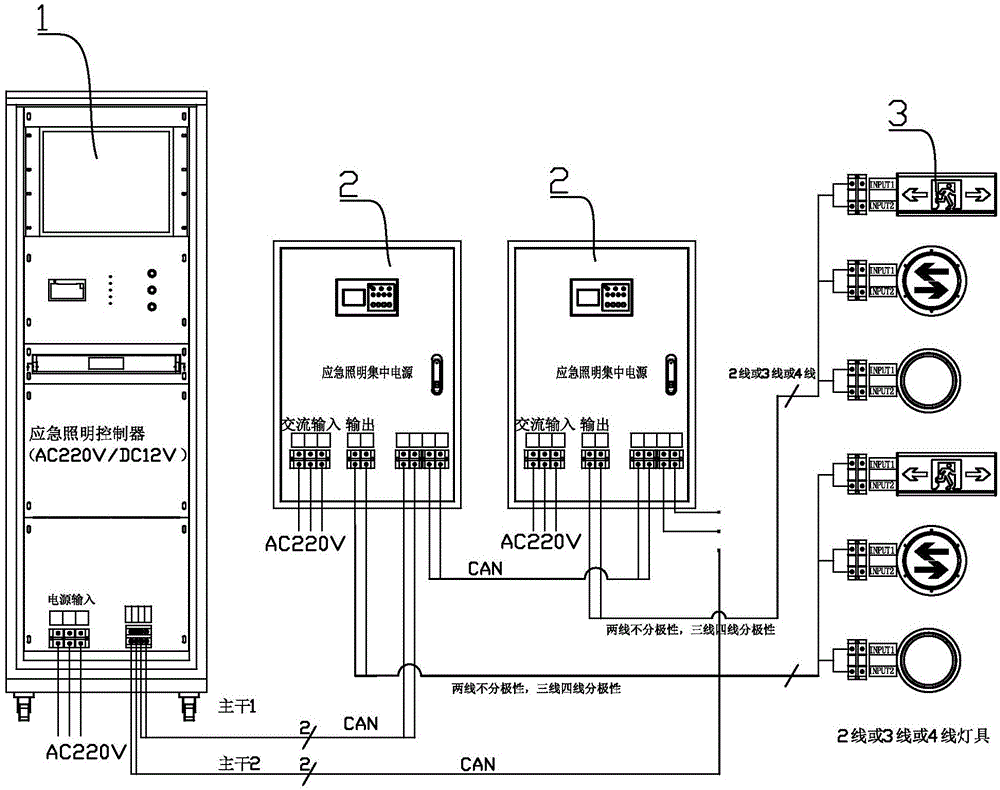 一种应急照明集中电源的控制总成的制作方法