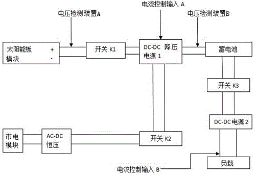 一种市电与太阳能互补控制器的制作方法