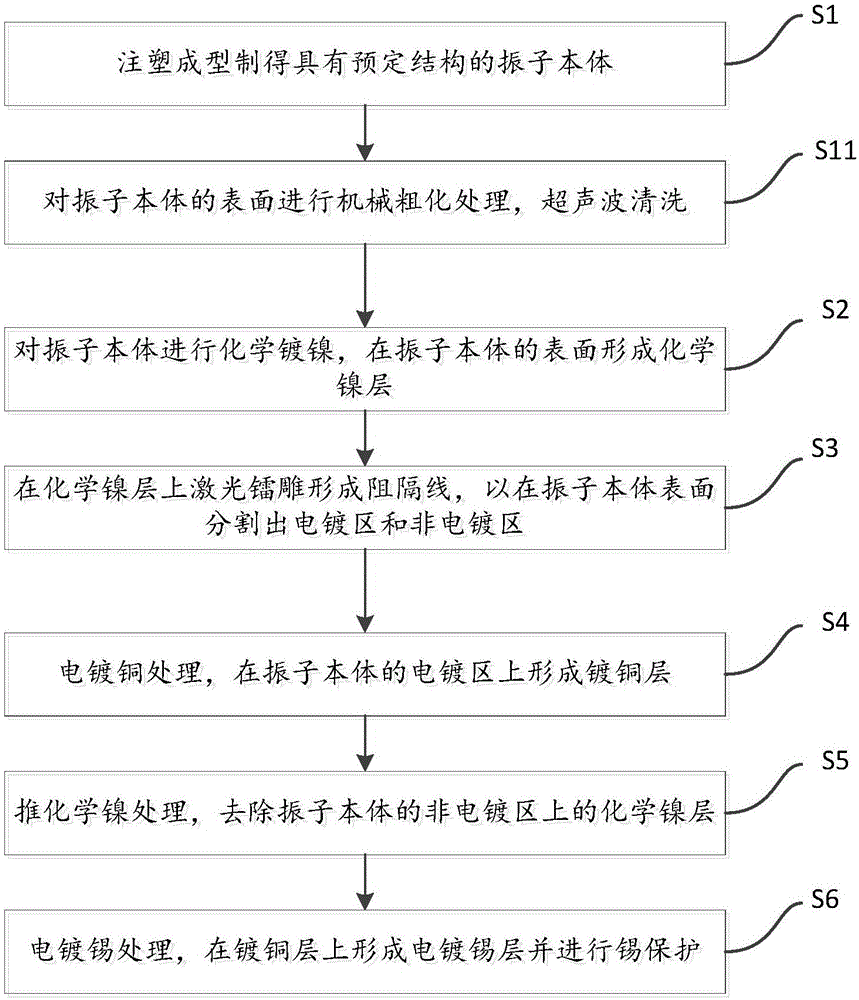 振子及其制造方法与流程