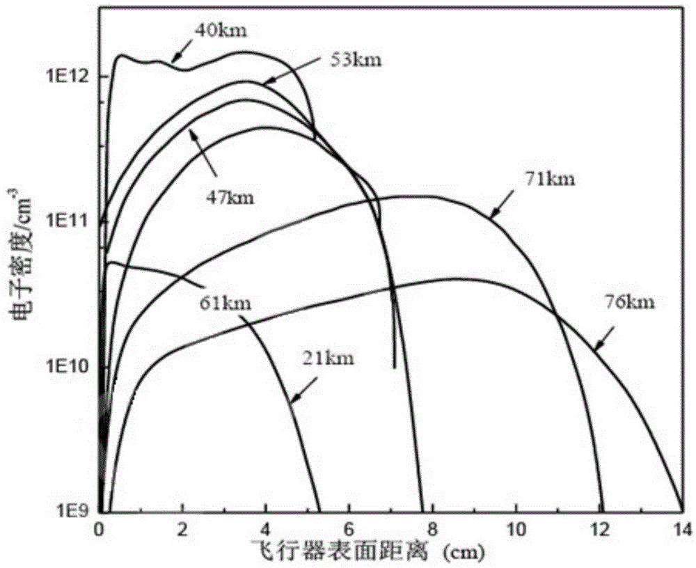 一种非均匀等离子体电子密度的诊断系统及方法与流程