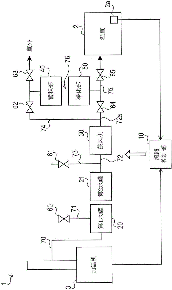 二氧化碳供给装置的制作方法