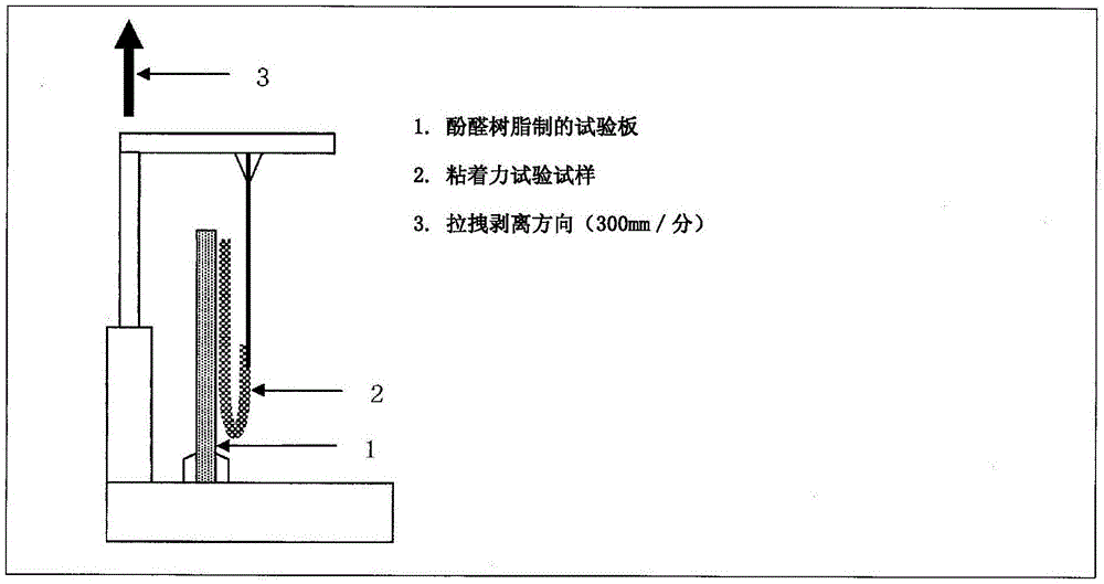 贴附剂的制作方法