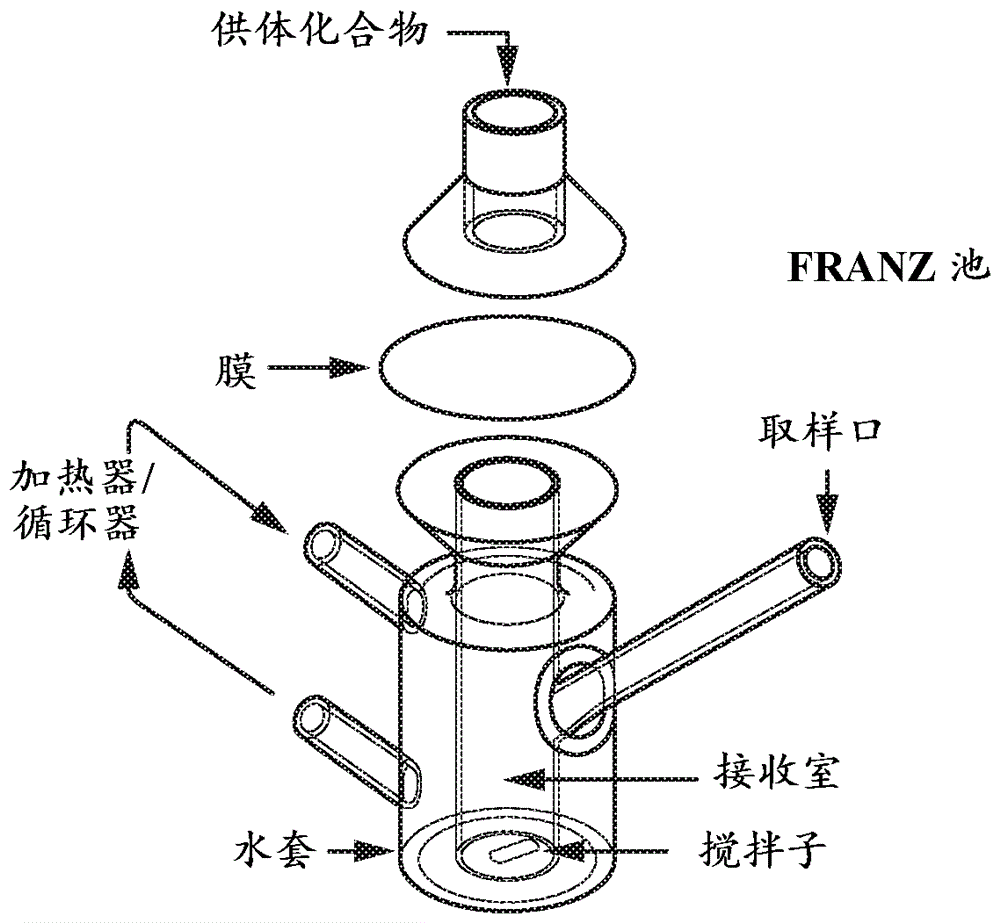 神经激肽-1拮抗剂用于治疗多种瘙痒病症的用途的制作方法