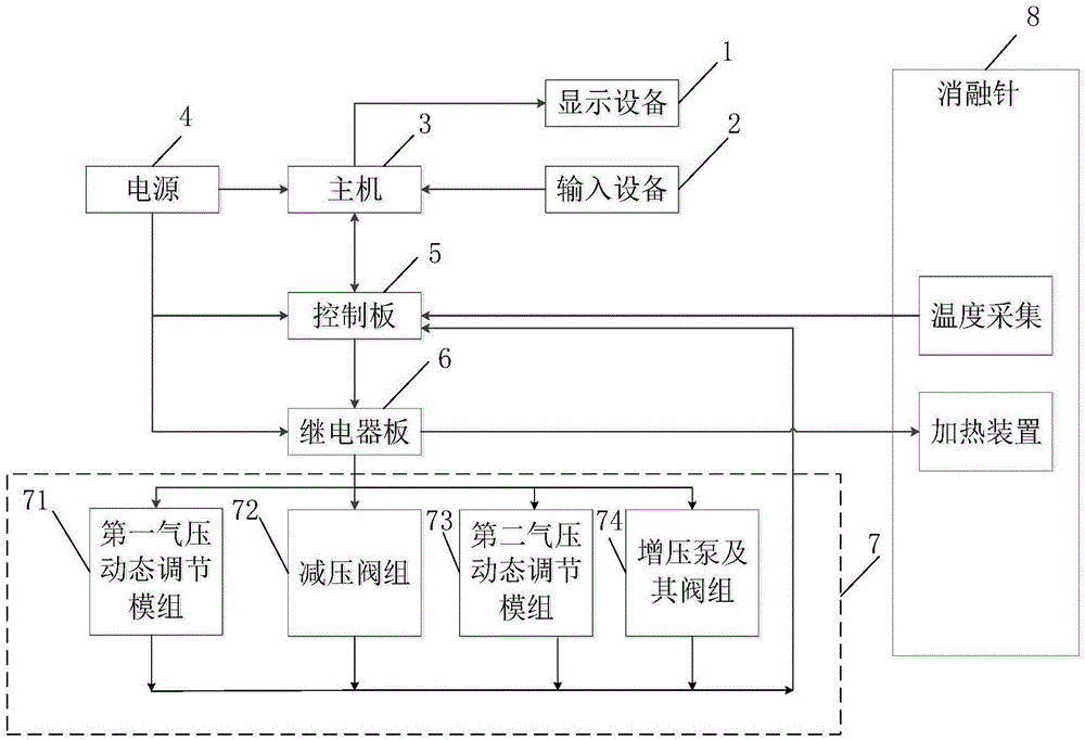 一种低温手术系统的制作方法