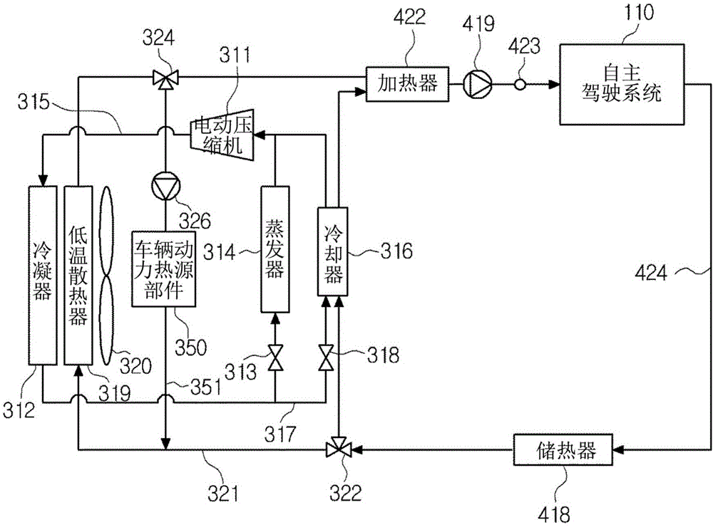 车用热管理系统的制作方法