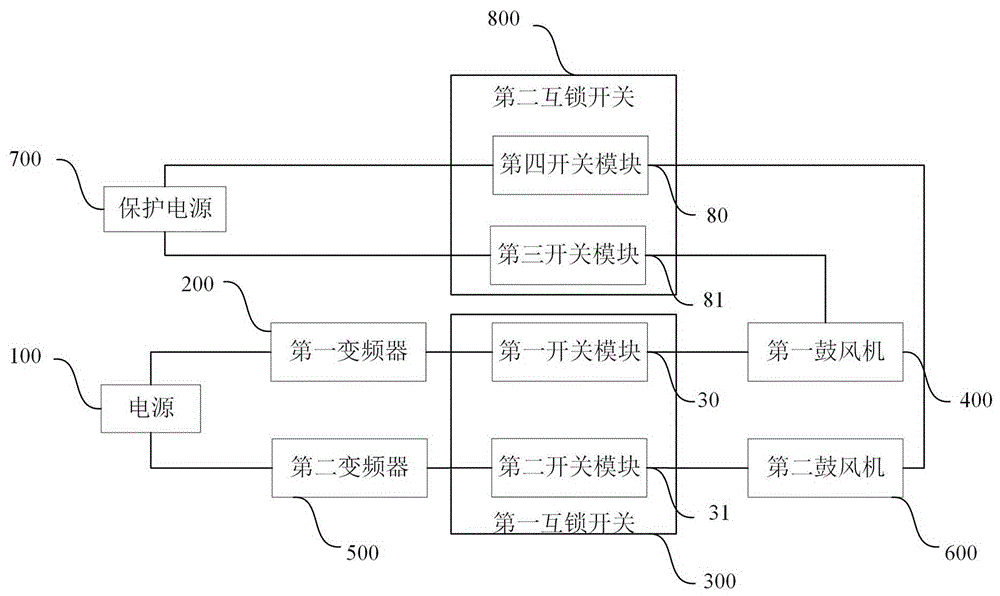 一种鼓风机变频器故障保护电路、方法及其集散控制系统与流程