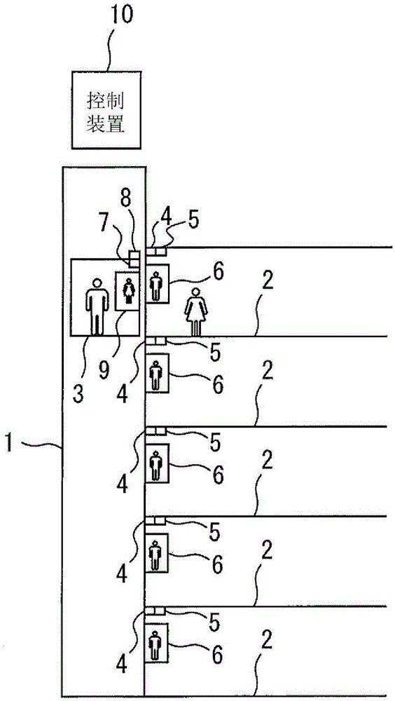 电梯系统的制作方法