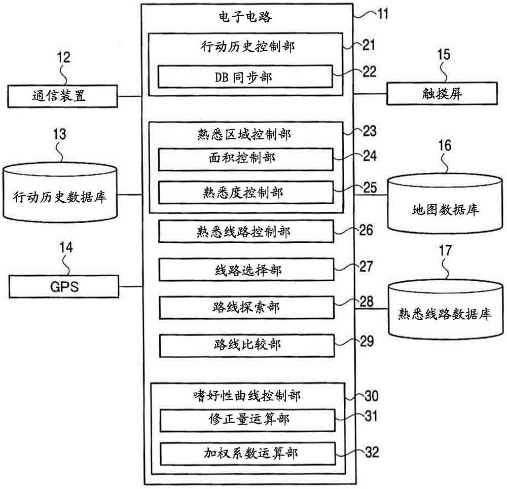 路线探索方法及路线探索装置与流程