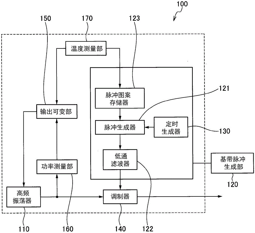 脉冲生成装置及其输出调整方法与流程