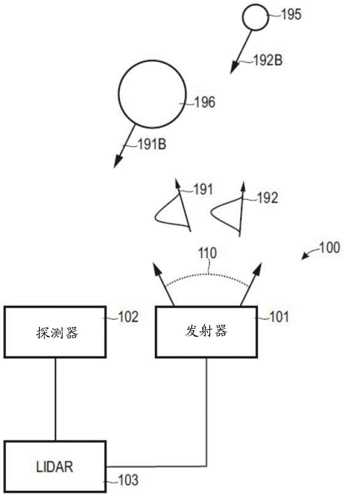 一种具有可移动光纤的激光雷达系统的制作方法