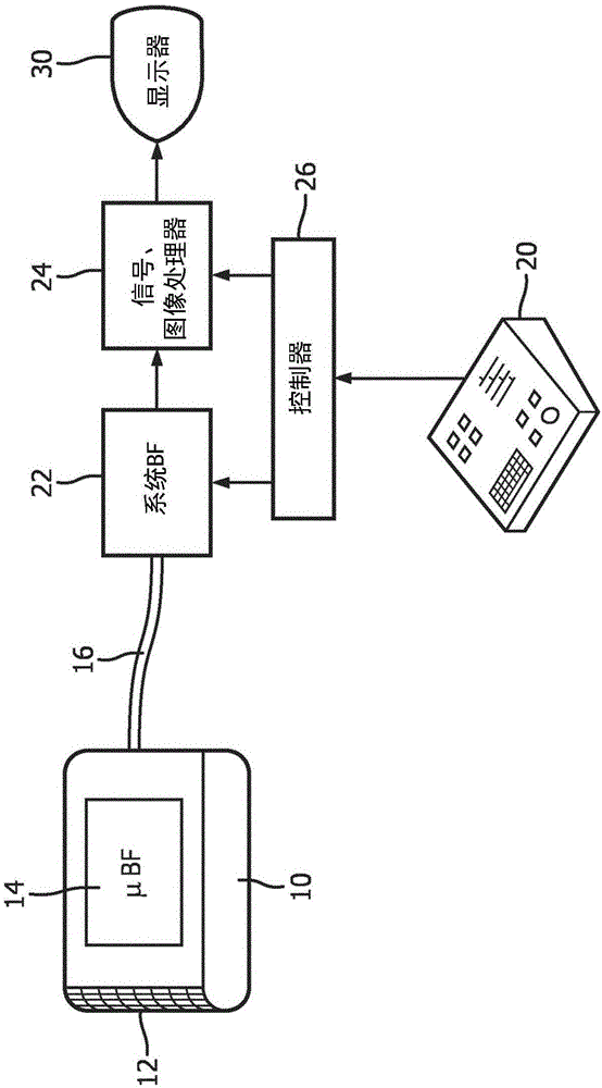 具有低频率、低电压数字微波束形成器的超声探头的制作方法