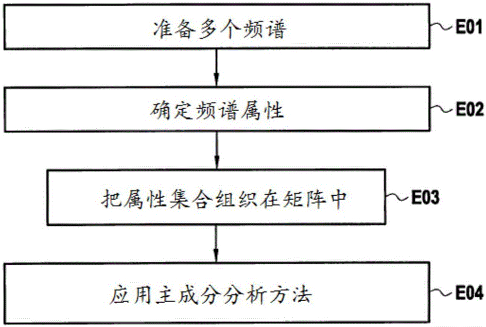 使用被动地震信号表征一个区域的下方地层的方法以及相应的系统与流程