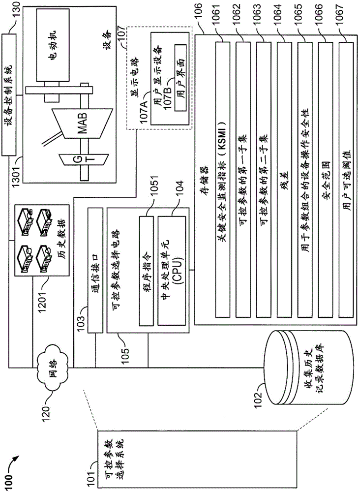 用于选择用于设备操作安全的可控参数的系统和方法与流程