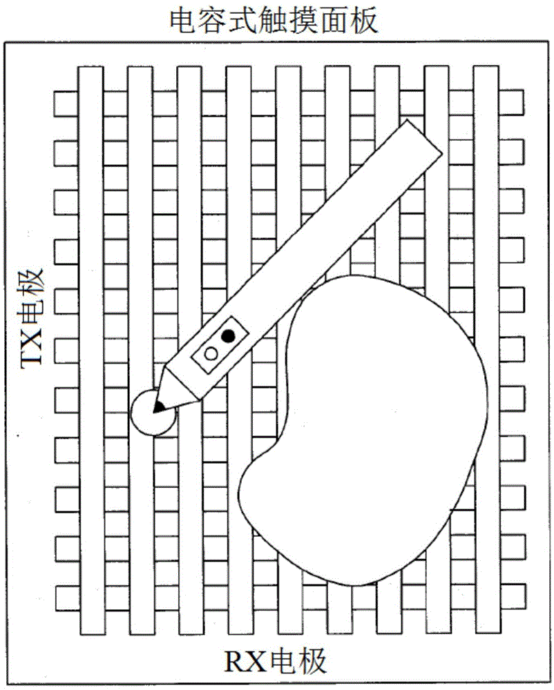触控笔、触摸感测系统、触摸感测控制器及触摸感测方法与流程