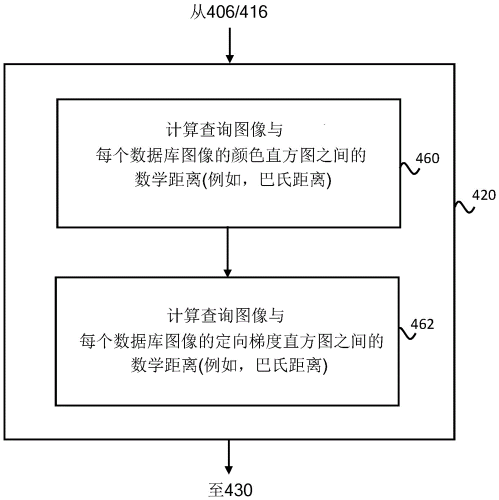 商标图像的基于内容的搜索和检索的制作方法