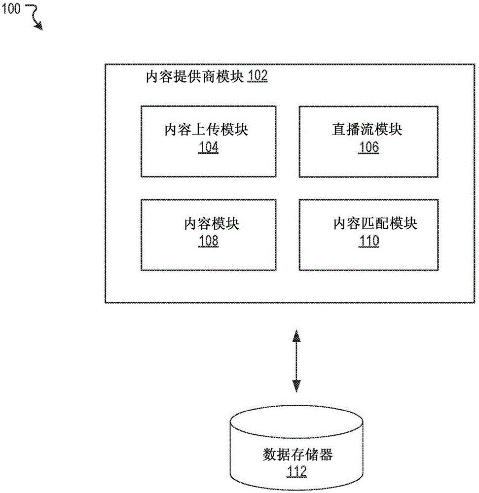 用于识别匹配内容的系统和方法与流程