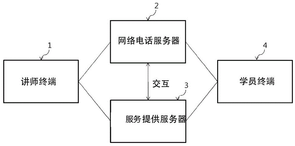 电话讲课中讲师和学员之间实时匹配支持方法与流程