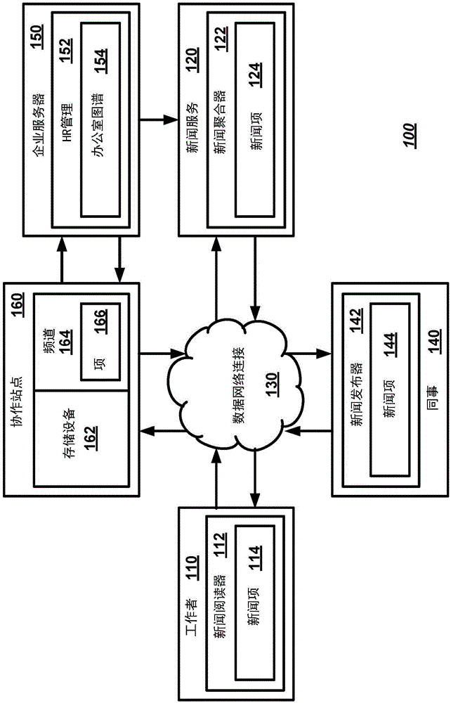 企业环境下的新闻发布的制作方法