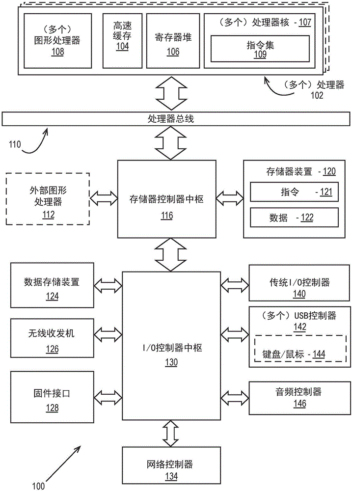 图形处理器流水线中的高速缓存和压缩互操作性的制作方法