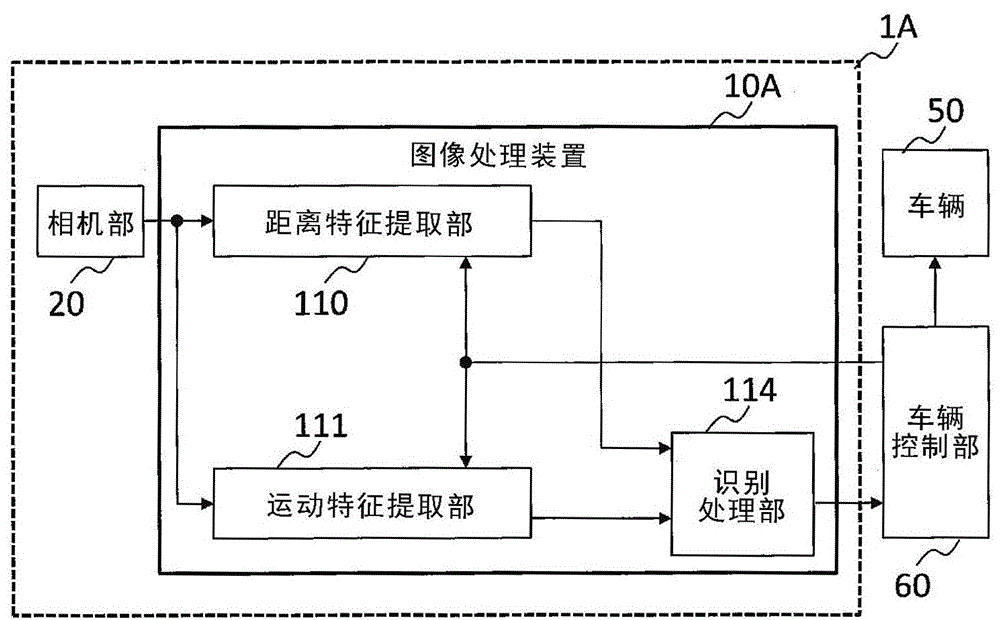 图像处理装置、摄像装置的制作方法