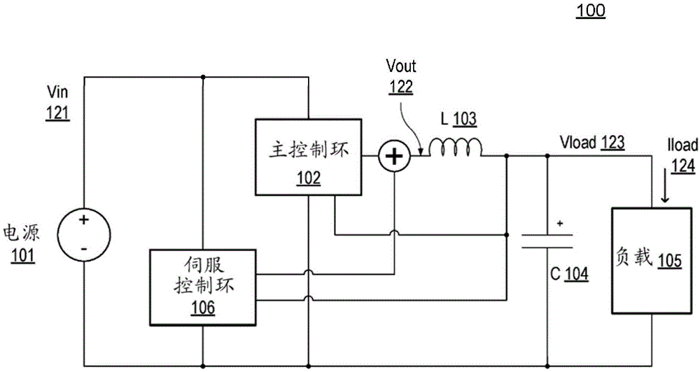 用于电压转换器的数字辅助控制环的制作方法
