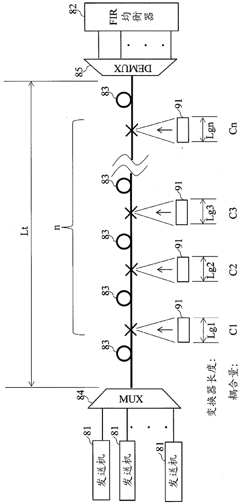 光传输系统的制作方法