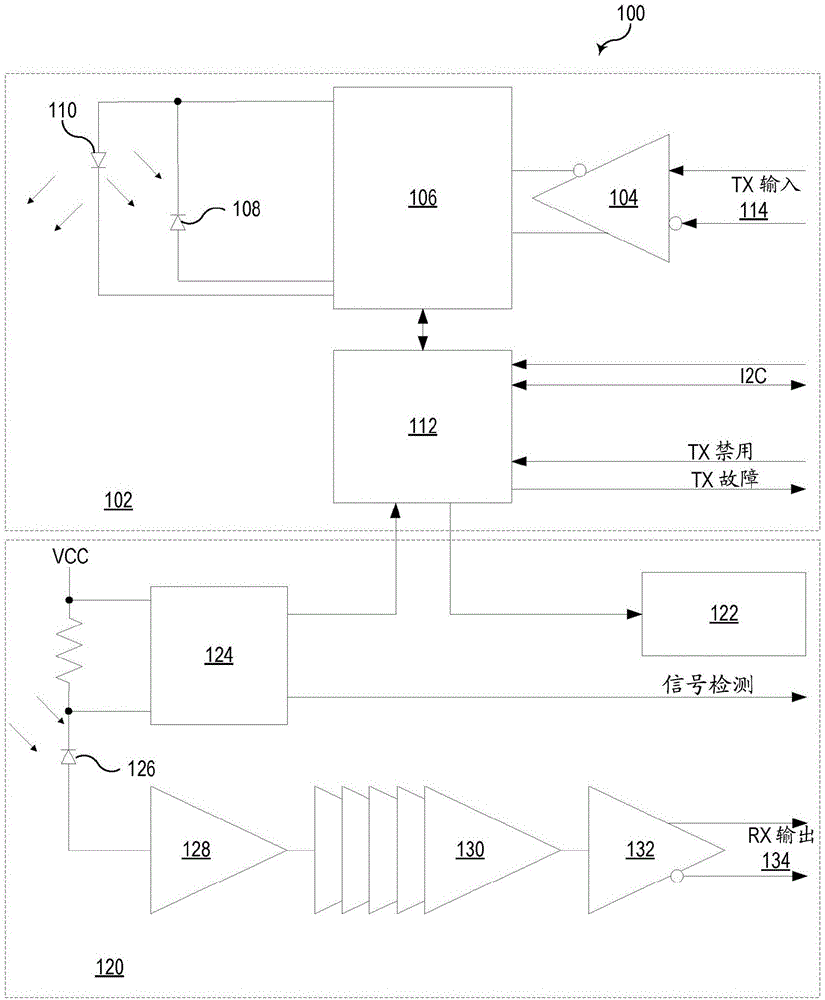 低功率光纤光收发器的制作方法