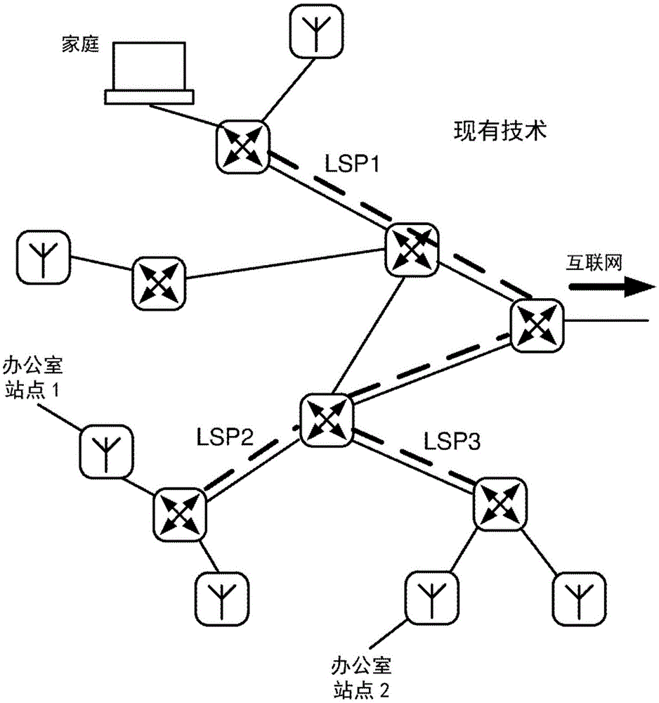 用于多域网络的业务工程隧道的端点移动性的方法和布置与流程