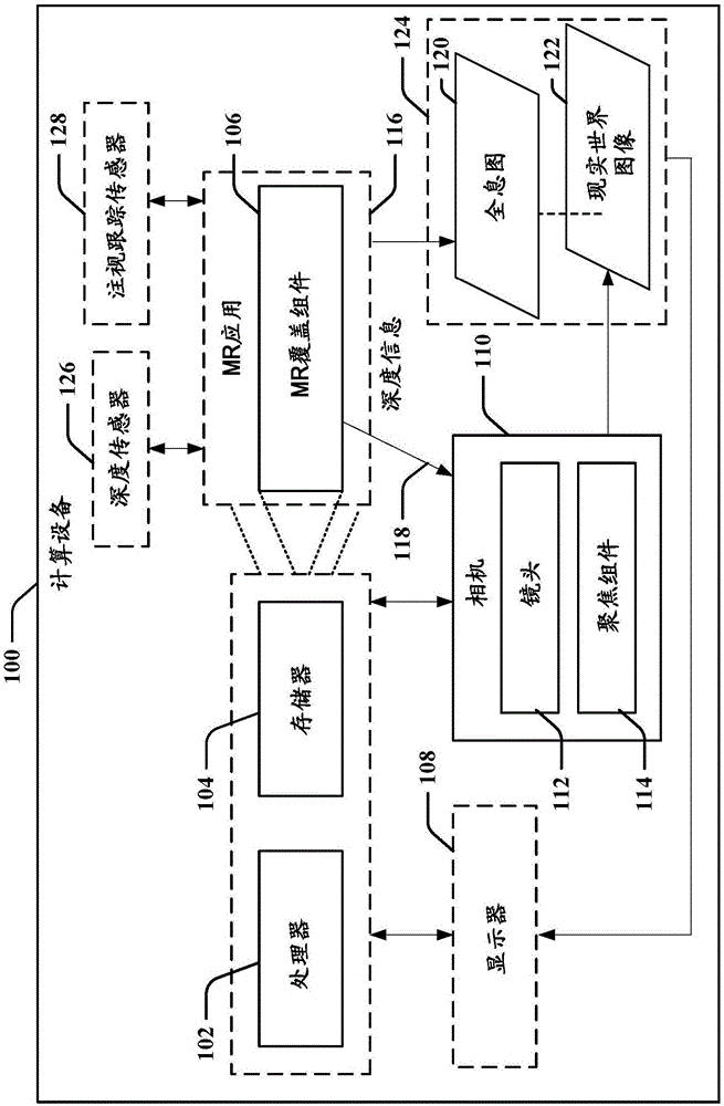 在混合现实应用中设置焦点的技术的制作方法