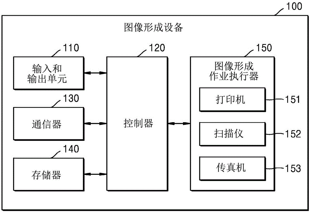 对虚拟机的操作环境进行优化的制作方法