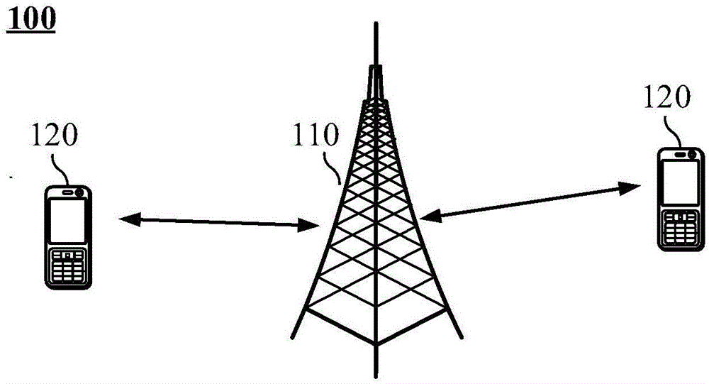 无线通信的方法和终端设备与流程
