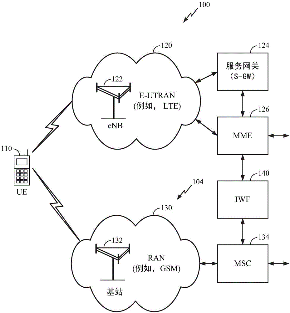 用于蜂窝小区非连续传输(DTX)调度的方法和装置与流程