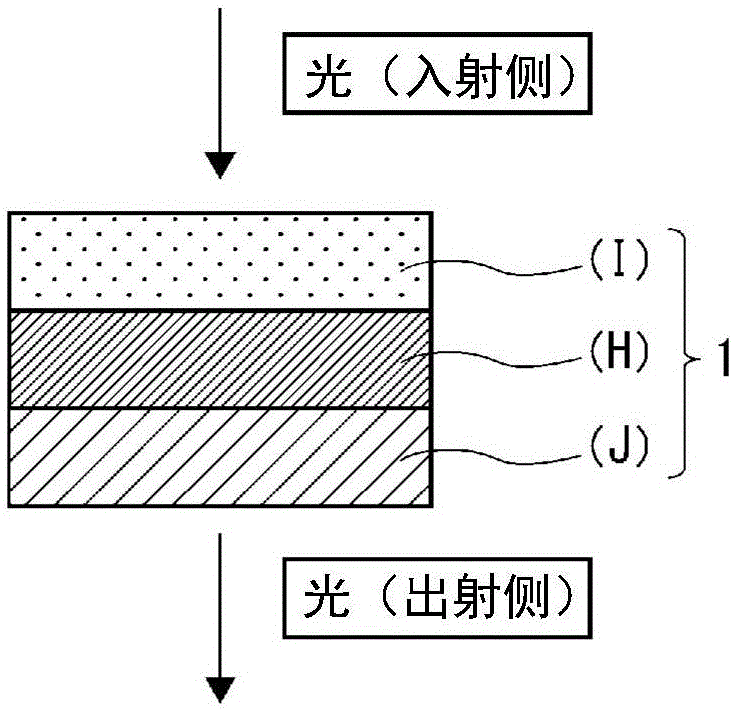 固化性组合物的制作方法