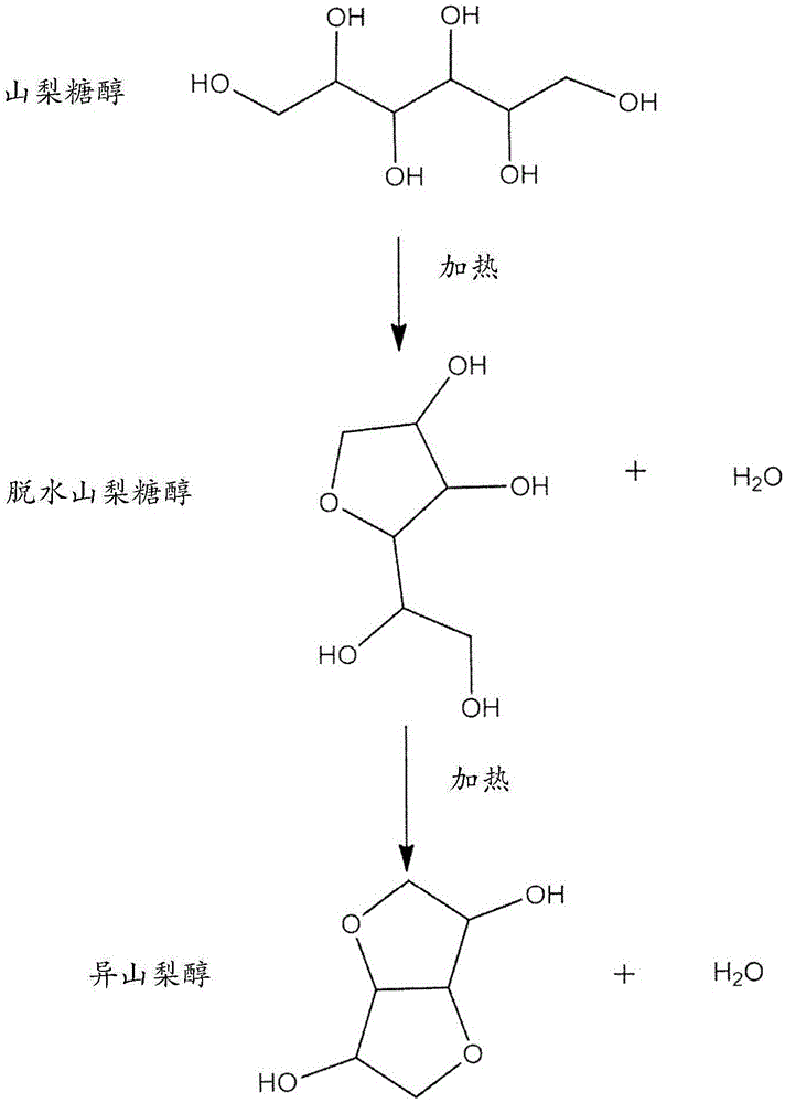 醇酸聚合物组合物及由其形成的产品制剂的制作方法
