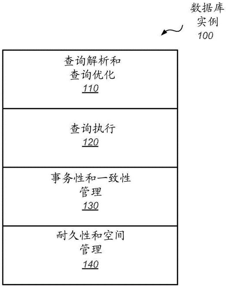 具有数据库引擎和独立分布式存储服务的数据库系统的制作方法