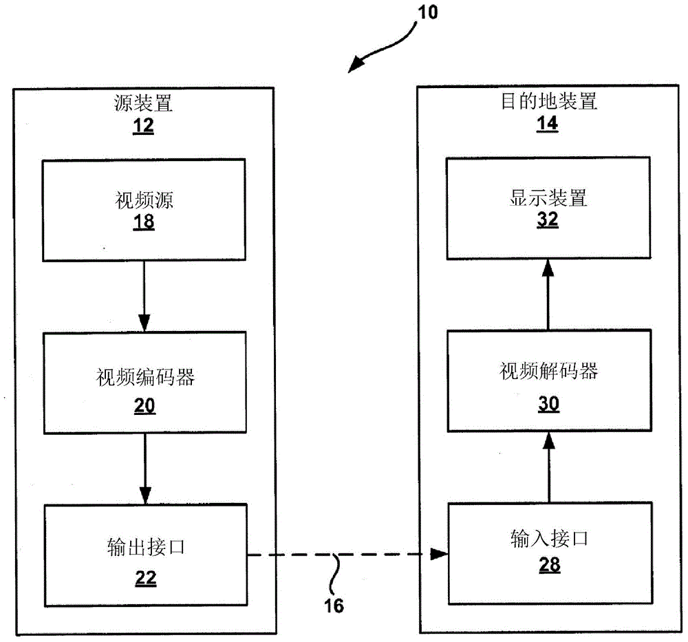 用于纹理及深度译码的子PU运动预测的制作方法