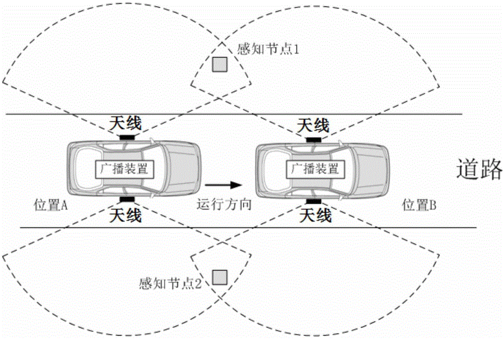 车联网沿路节点定位系统的制作方法