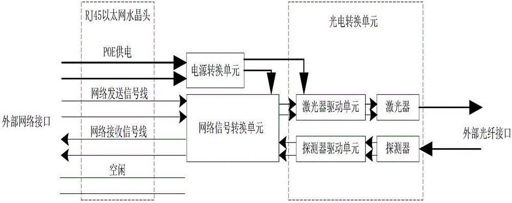 一种微型以太网光电转换器及应用的制作方法