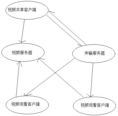 一种带宽自适应改善网络视频质量的方法与流程