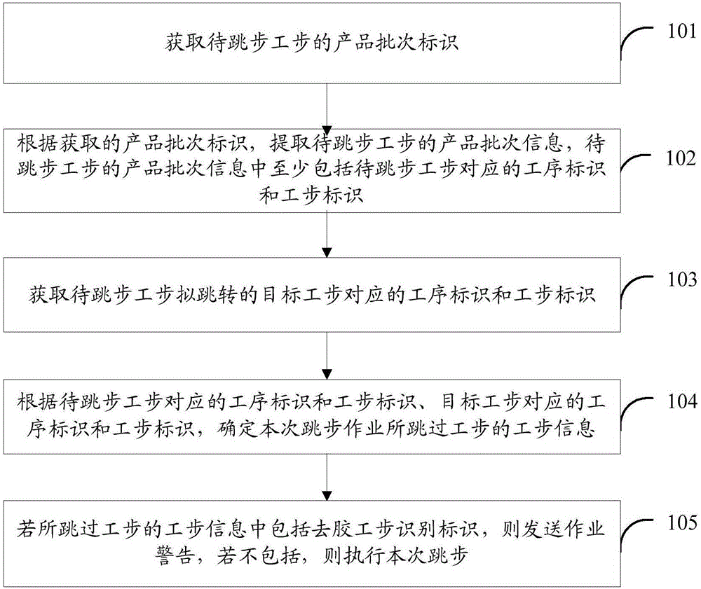 一种去胶工步识别方法及装置与流程