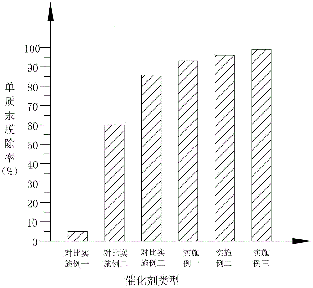 复合磁性可见光催化剂Ag-AgI-BiOI-CoFe2O4及其制备方法与流程