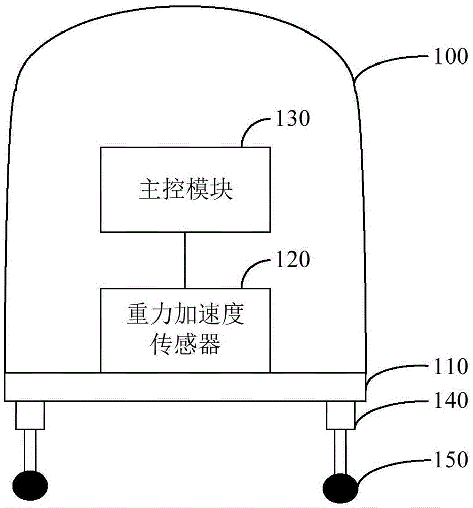 一种防侧翻的机器人的制作方法