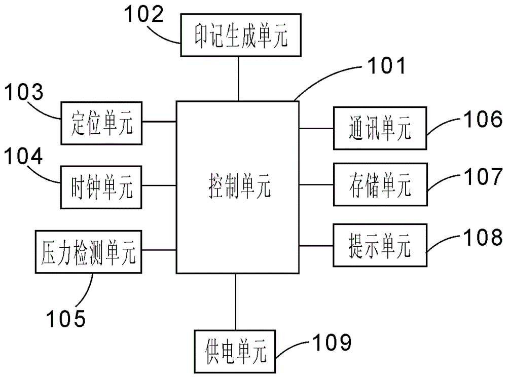 一种可同步印记戳的印控仪底台的制作方法