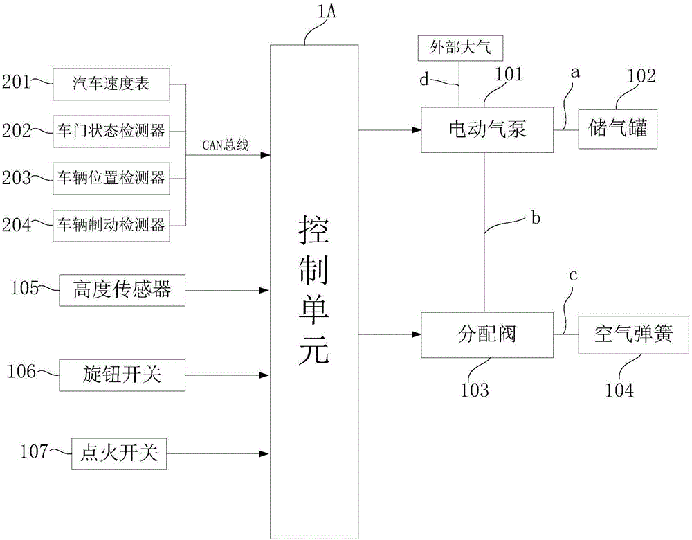 电控悬架控制系统及车辆的制作方法