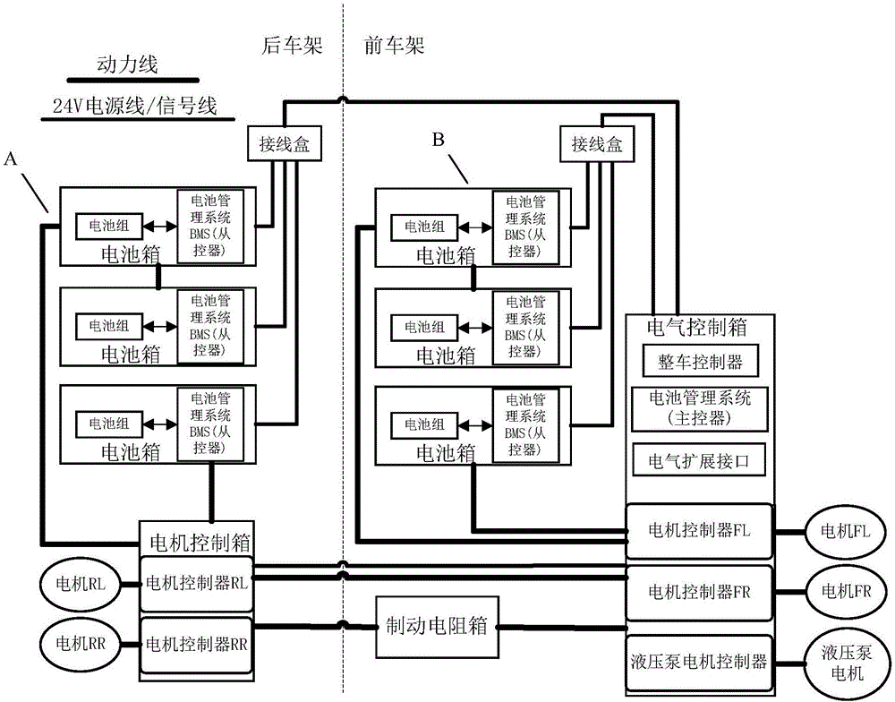 井下铰接式电动防爆无轨胶轮运输车和驱动系统的制作方法