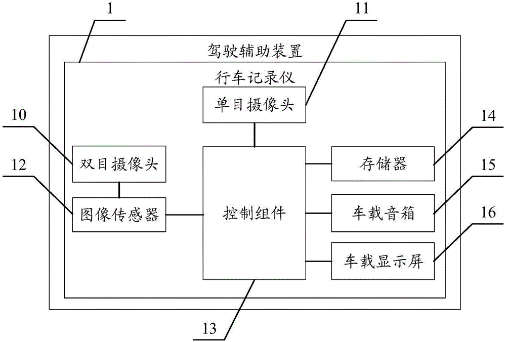 驾驶辅助装置的制作方法